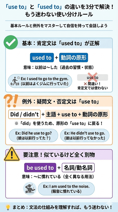 【英語解説】「used to」と「use to」の正しい使い分け